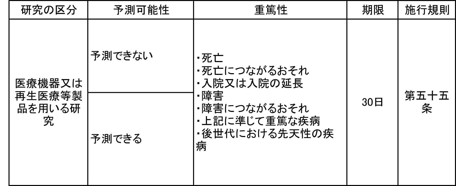 医薬品の特定臨床研究